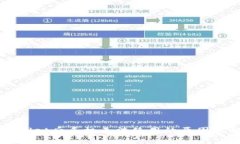 下载tpWallet后手机无法使用