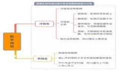 以下是应你要求构建的内