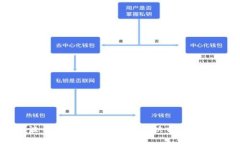 瑞波币钱包不能提现的解