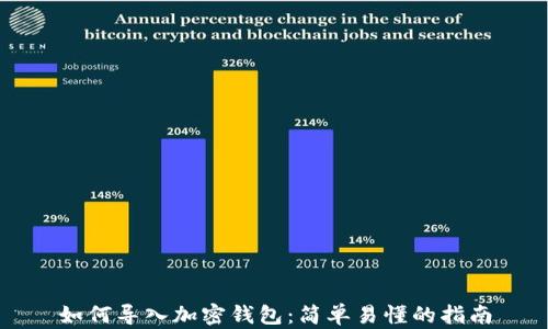 
如何导入加密钱包：简单易懂的指南