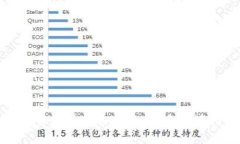 数字货币与股票投资：新手必读指南