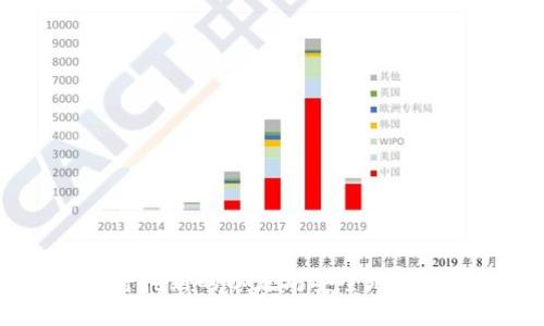 : 如何将挖到的以太坊安全地转入钱包？