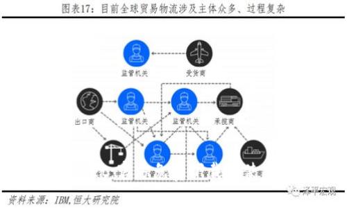 TPWallet：官方免费下载与使用指南
