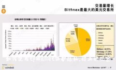 如何使用tpWallet保护隐私，防止被观察