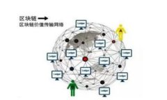 如何安全使用购宝钱包进行USDT交易关键词：购宝