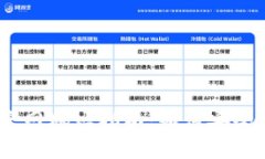 USDT钱包官网地址指南：如