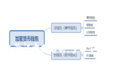 区块链钱包验证方式解析：多种安全保障的选择